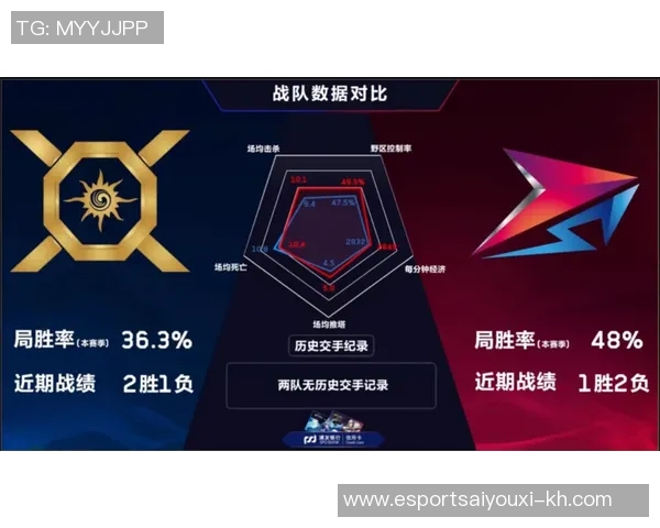 王者荣耀赛事分析WE战队荣登经验排行榜第四位的原因探讨